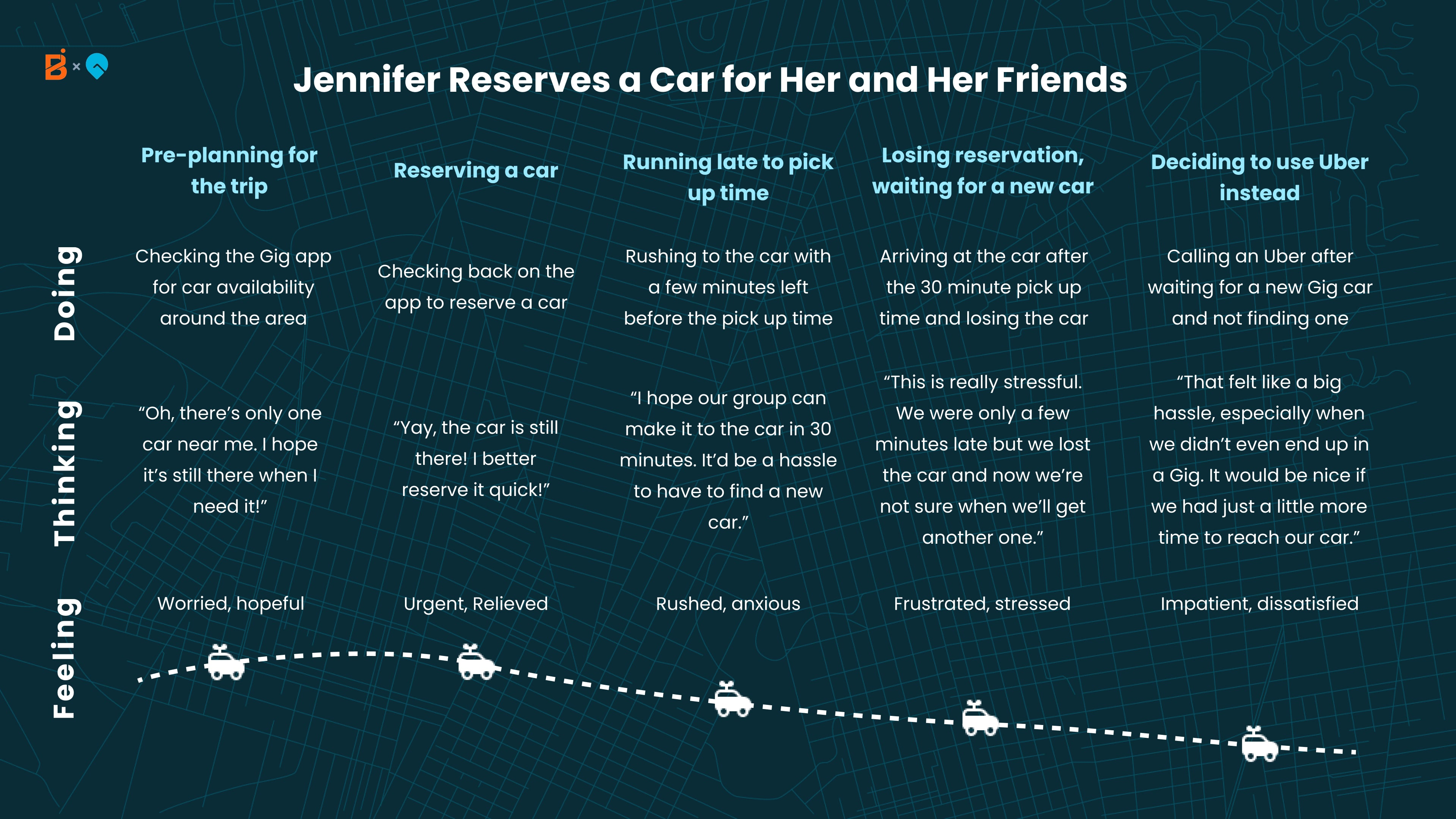 Gig journey map